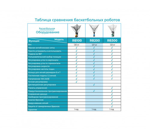 Робот баскетбольный для подачи мячей DFC RB200