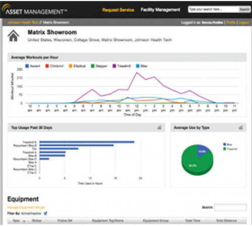 Эллиптический эргометр Matrix A5X (A5X'13/ A5X-06) 