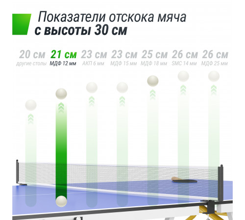 Теннисный стол UNIX Line Simple Indoor 12mm MDF (Blue)